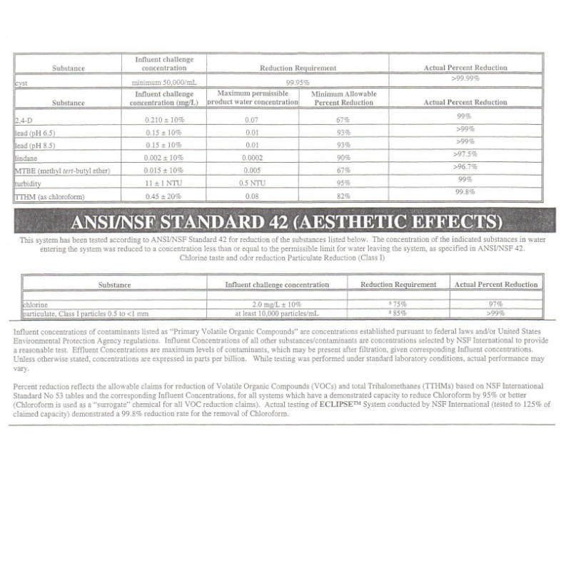 NFS規格42証明書