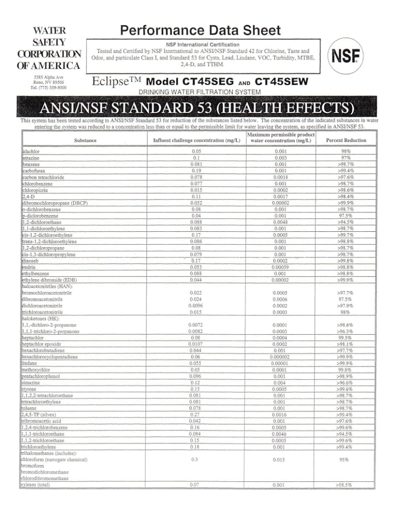 NFS規格52証明書