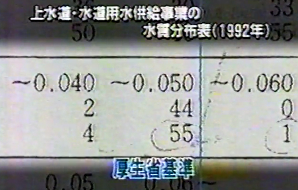 上水道・水道用水供給事業の水質分布表