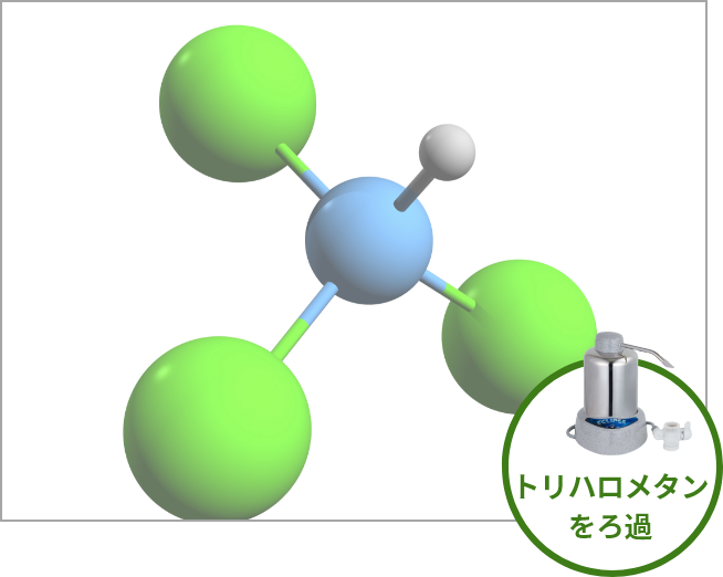 トリハロメタンイメージ画像